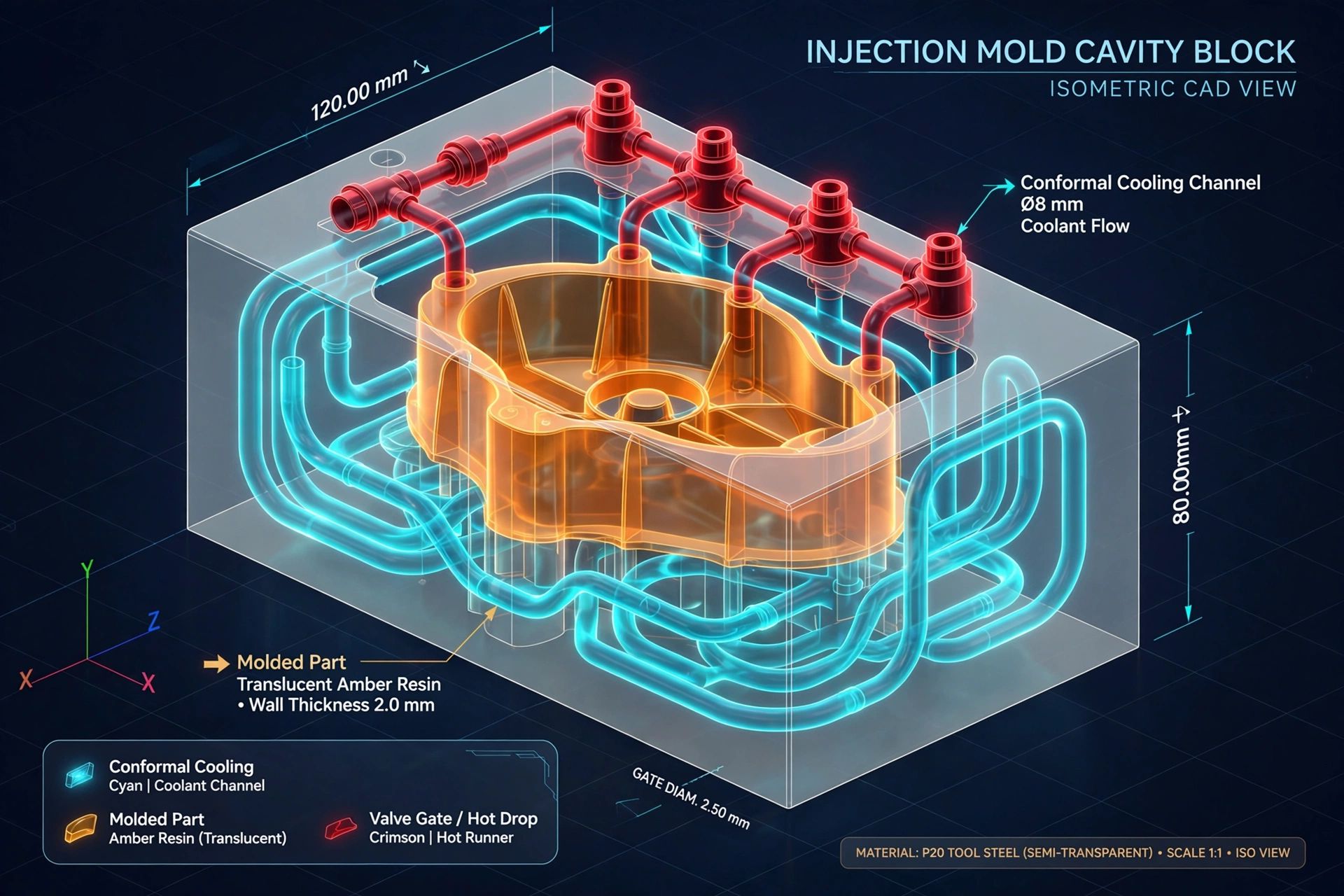 DFM CAD model demonstrating optimized valve gate placement and conformal cooling channel spacing