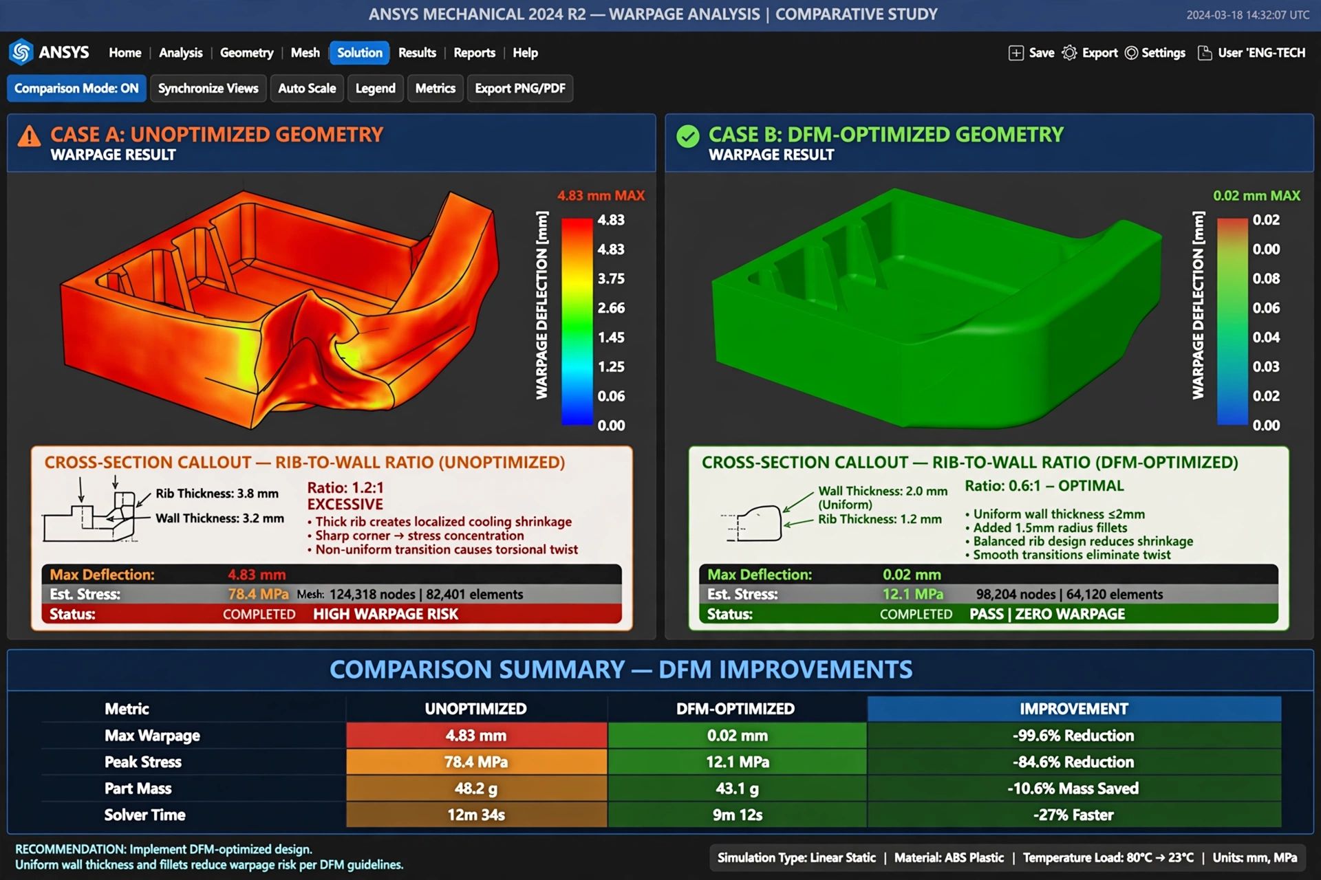Moldflow volumetric shrinkage and defection contour plot predicting part warpage and sink marks